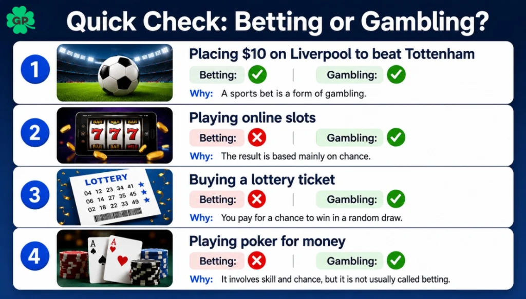 gambling or betting