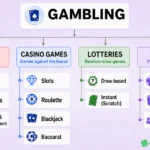 gambling scheme