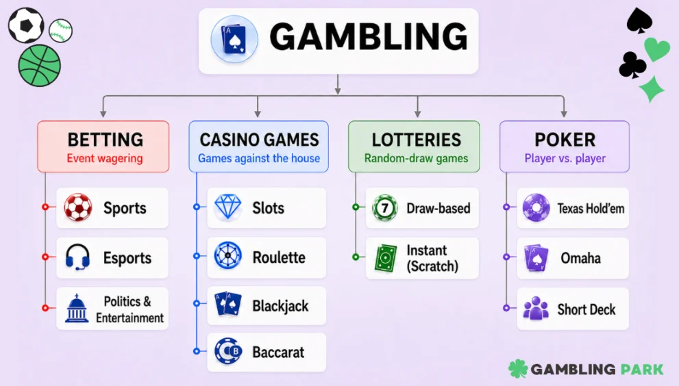 gambling scheme