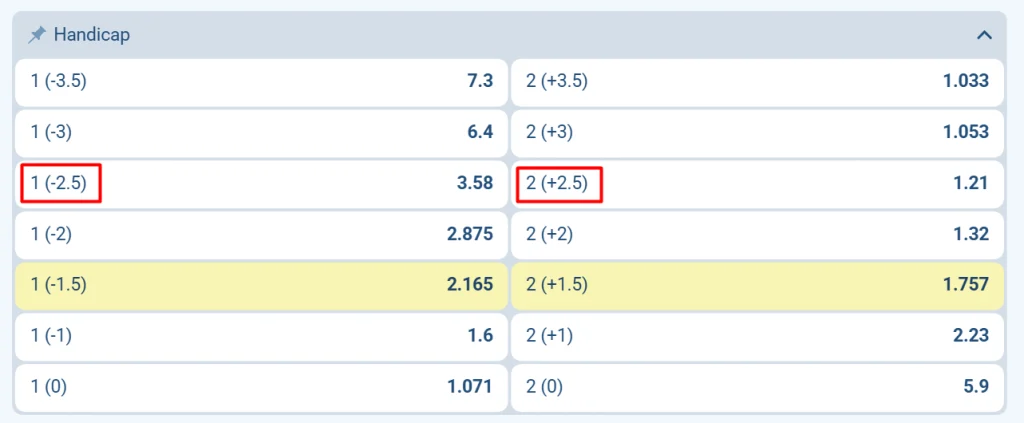 handicap 2.5 » GP handicap 2.5