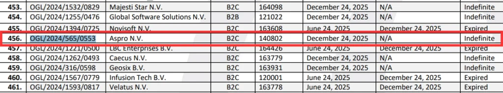 Curaçao License Check - Linebet