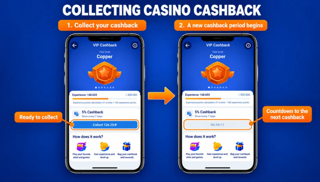1xbet 6 » GP Claiming Cashback in the 1xBet App and the Countdown to the Next Collection